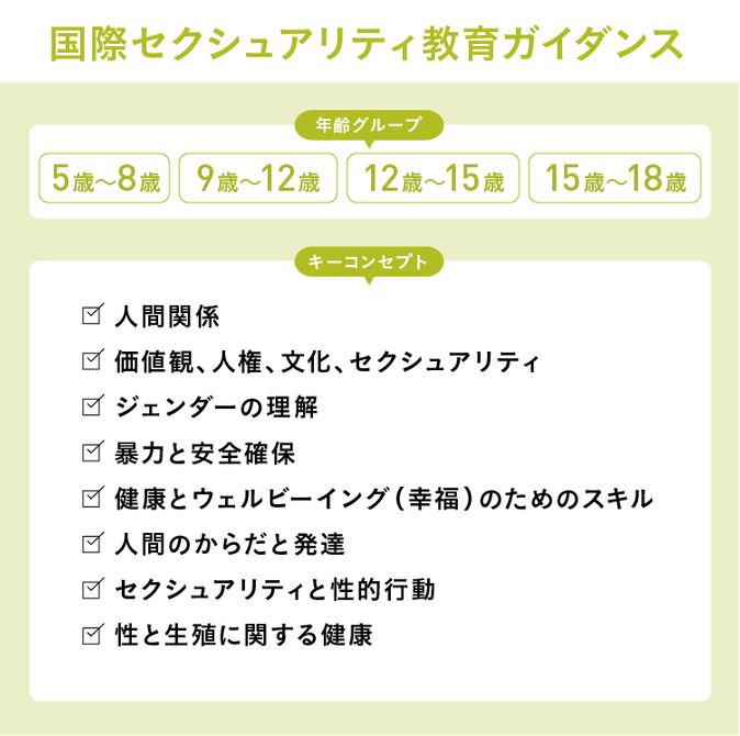 性教育　体　年齢 