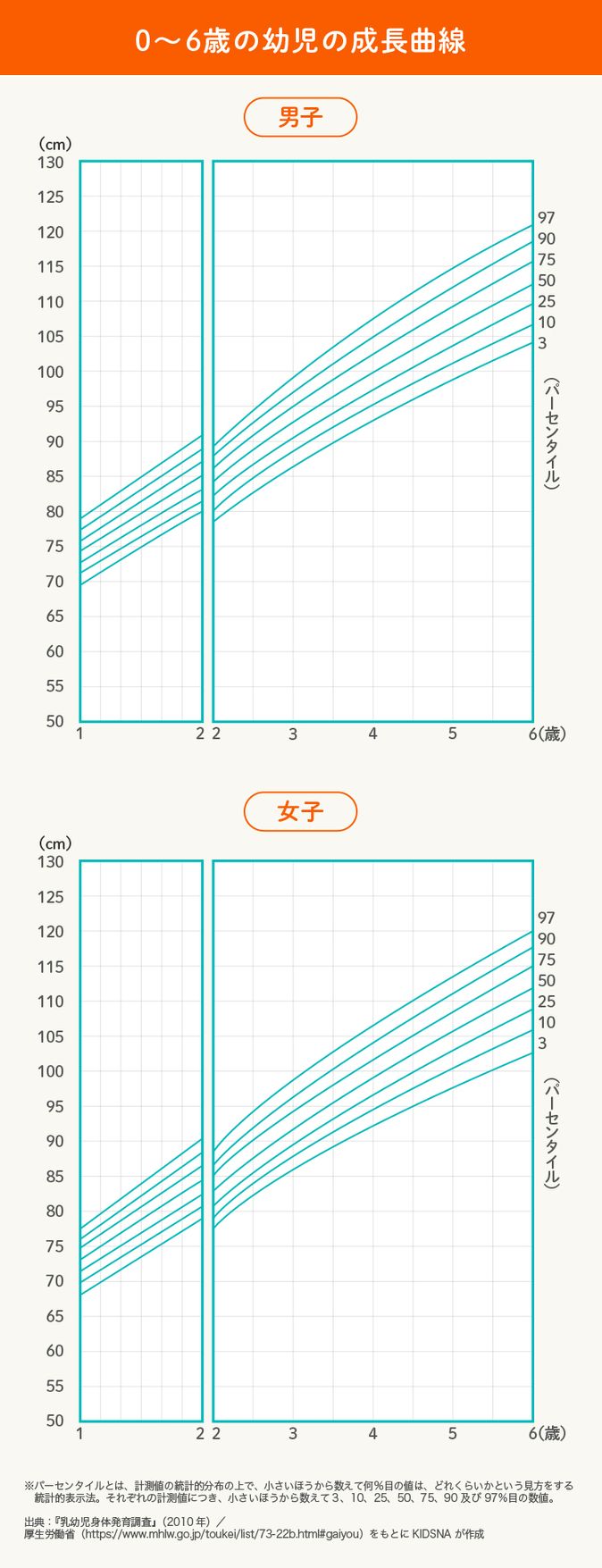 医師監修】子どもの平均身長と背が伸びるメカニズム｜子育て情報メディア「KIDSNA STYLE」