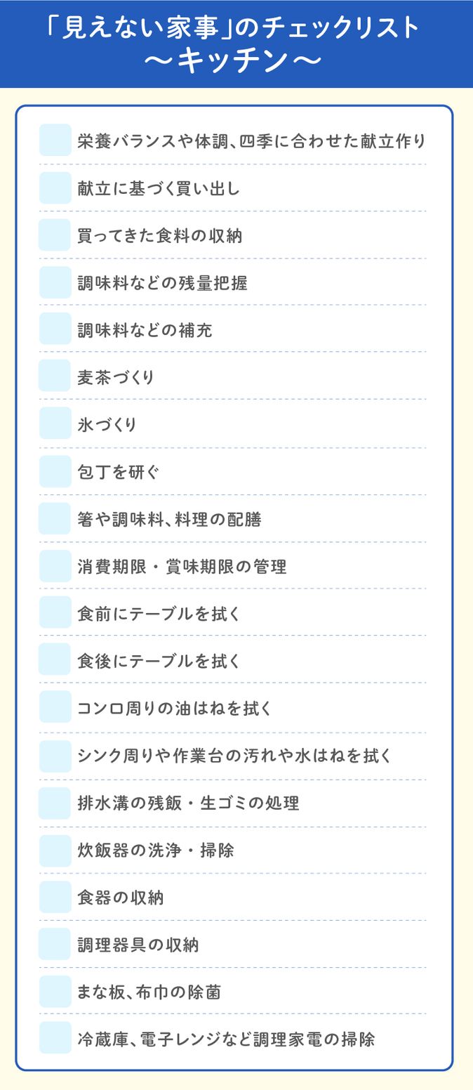子育て世帯の「見えない家事」115項目のチェックリスト。見える化のコツや体験談｜子育て情報メディア「KIDSNA STYLE」