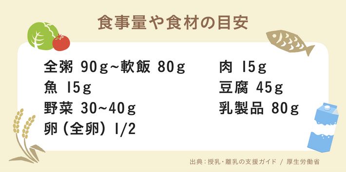 食事量や食材の目安