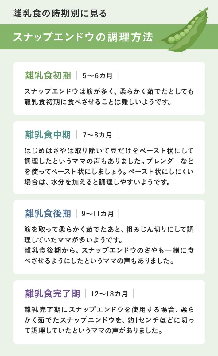 スナップエンドウの調理方法