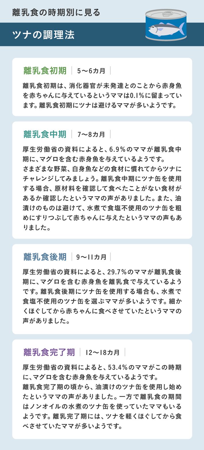 離乳食の時期別に見る ツナの調理法