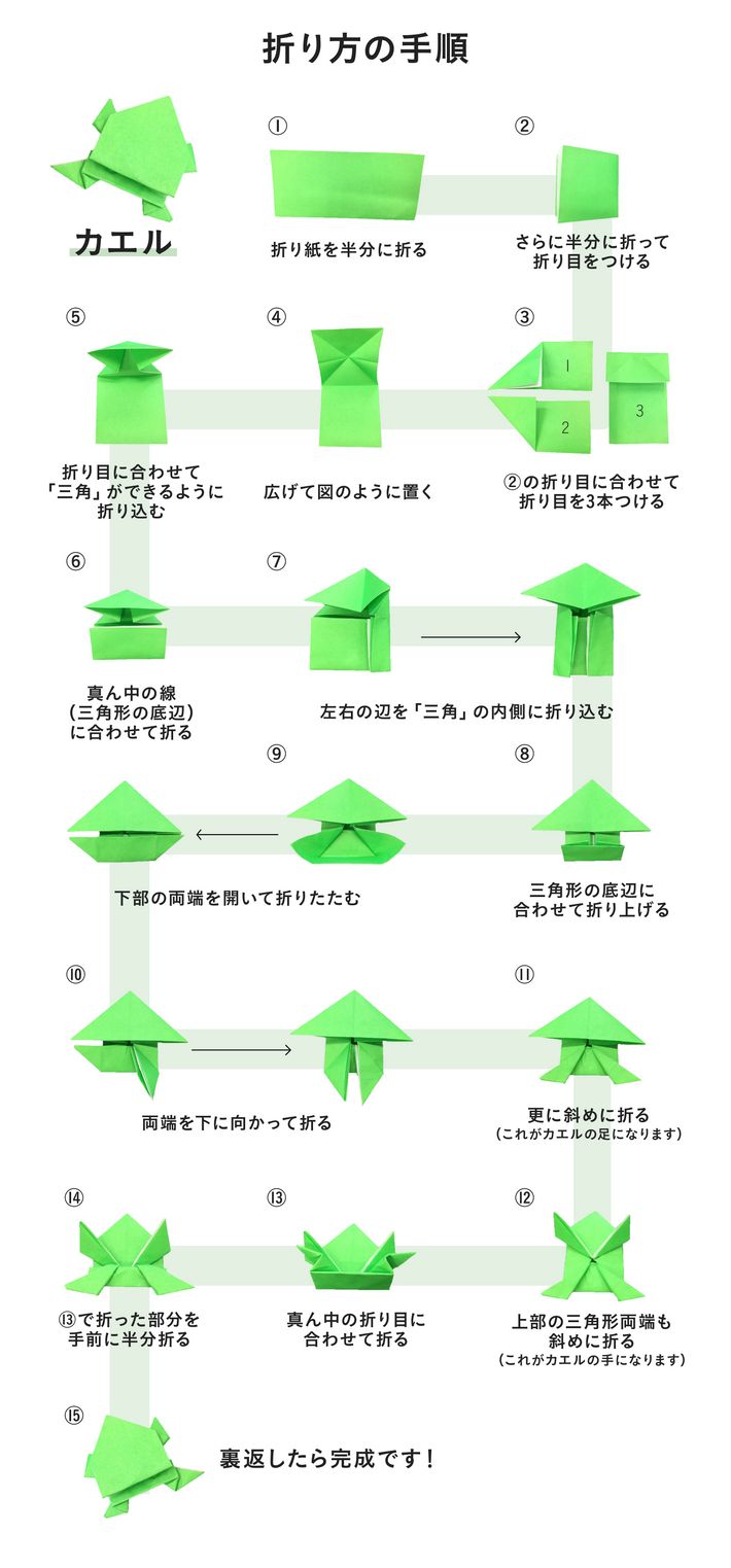 カエルの折り紙 折り方の手順