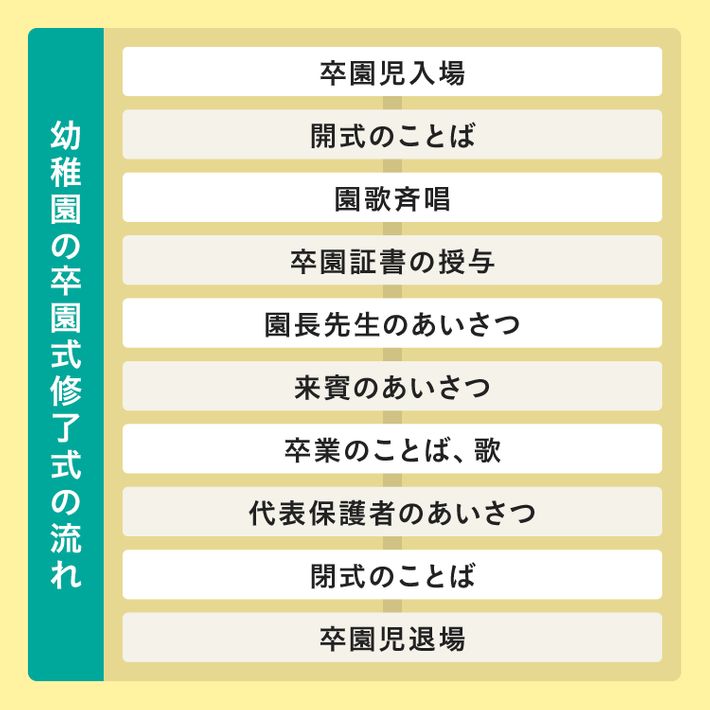 幼稚園の卒園式/修了式の流れ