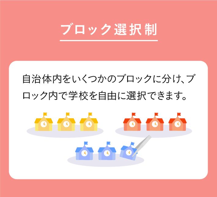 ブロック選択制