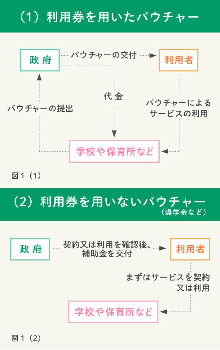 バウチャーの仕組み図1