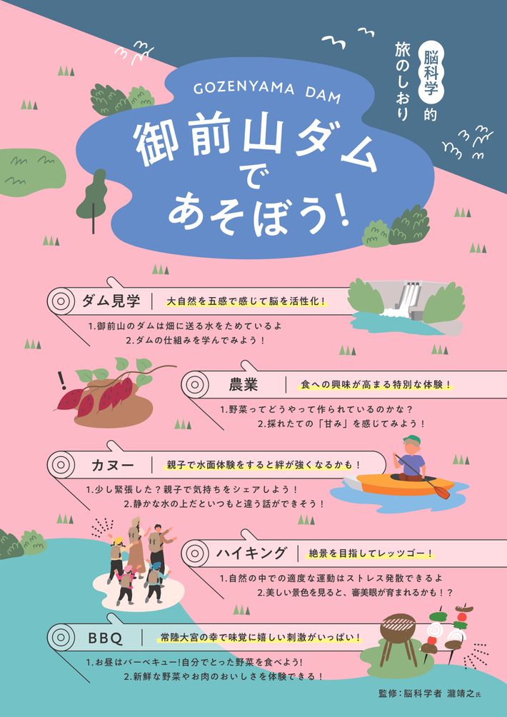 瀧先生監修の「脳科学的旅のしおり」