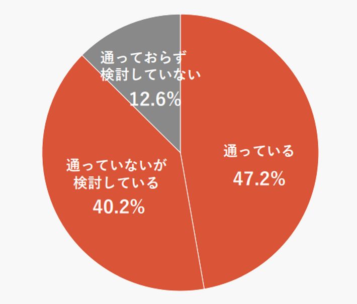 習い事に通っているか