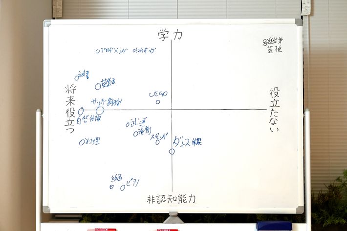 カリスさんが習い事を分析したホワイトボード
