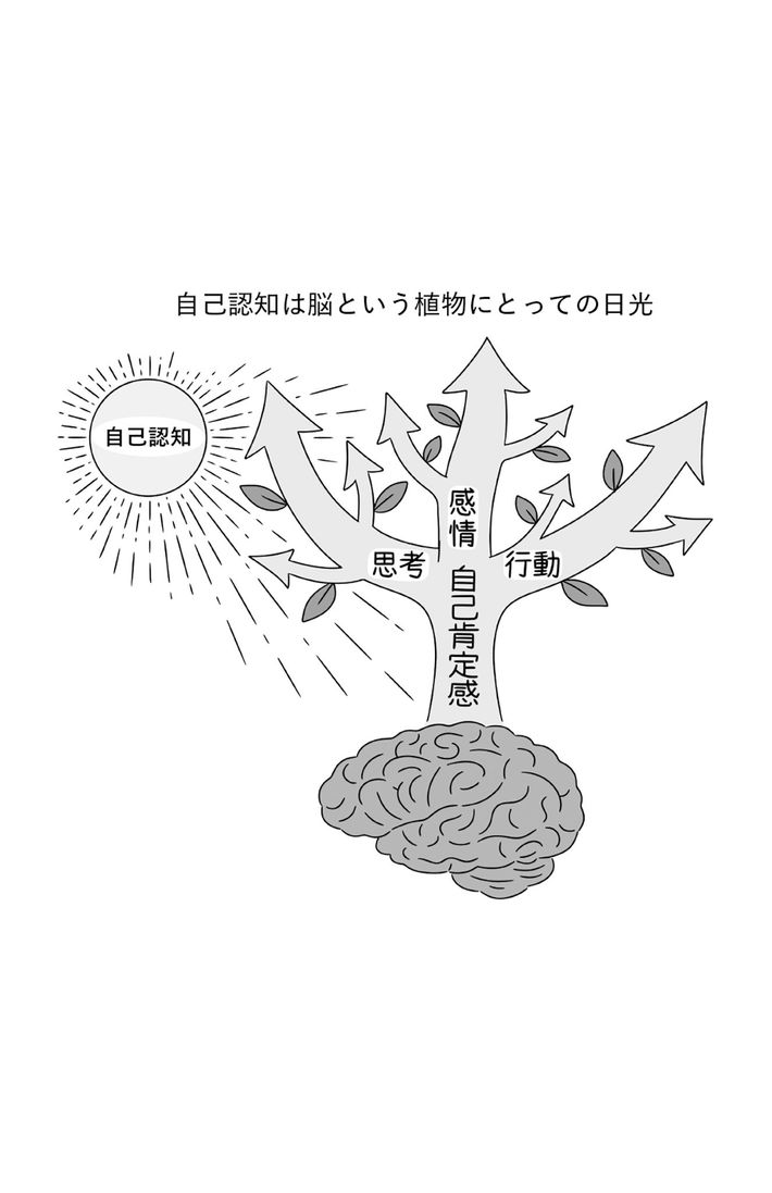 脳にとっての栄養素