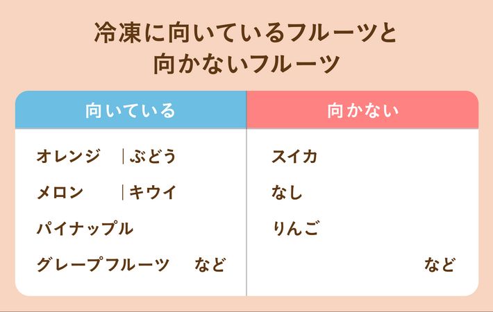 冷凍に向いているフルーツと向かないフルーツ