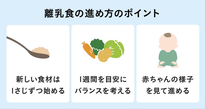 離乳食の進め方のポイント