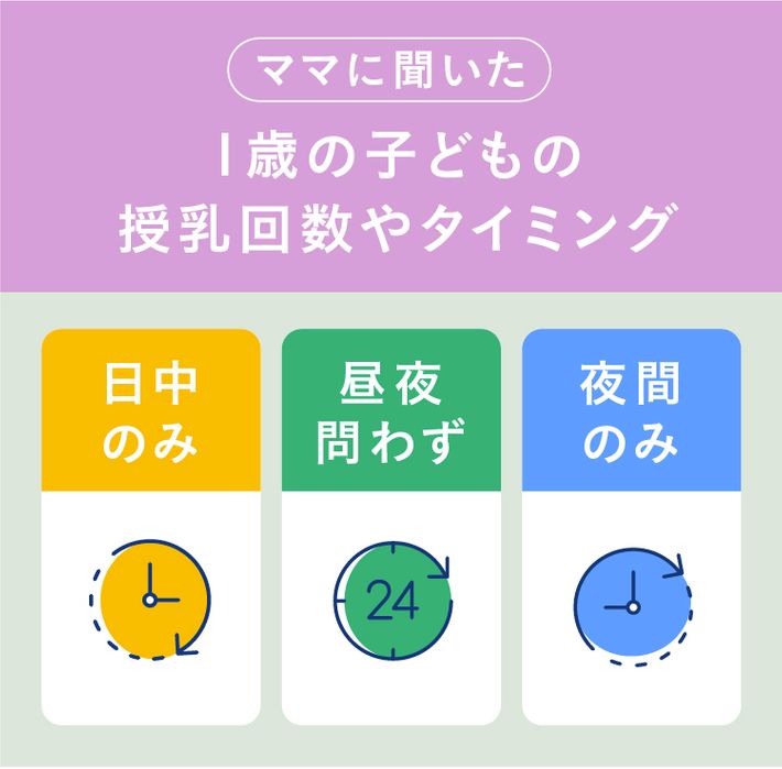1歳の子どもの授乳回数やタイミング