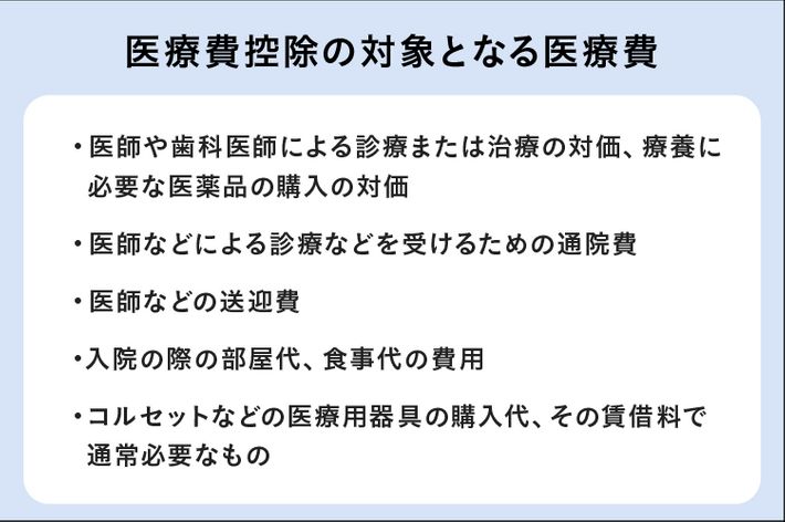 医療費控除の対象となる医療費