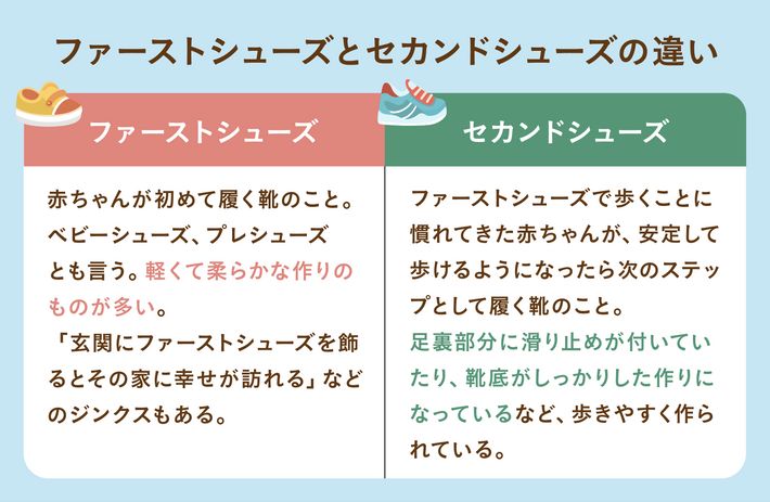 ファーストシューズとセカンドシューズの違い