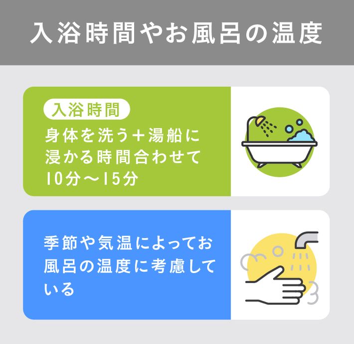 入浴時間やお風呂の温度