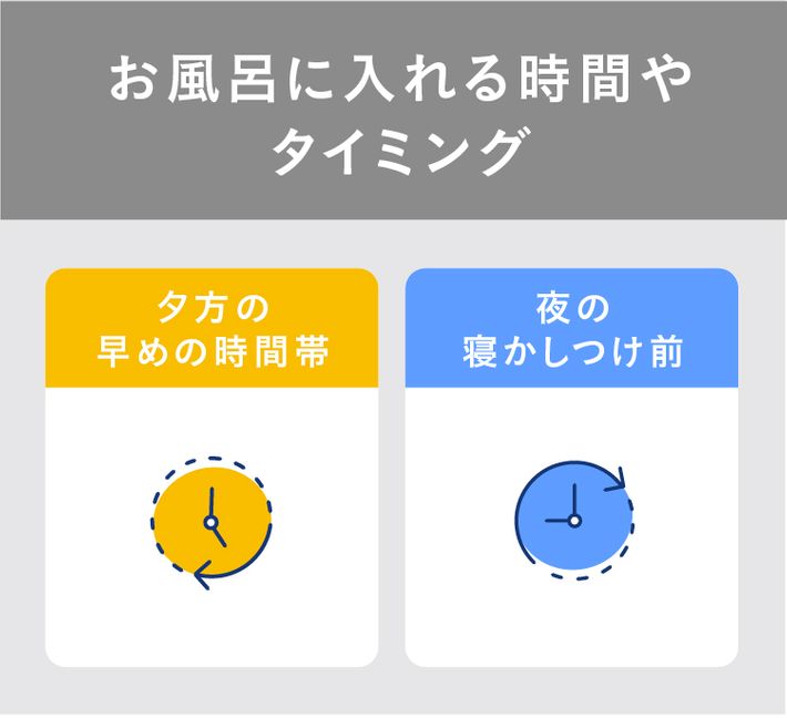 お風呂に入れる時間やタイミング