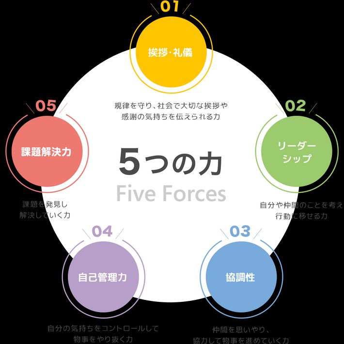 リーフラススポーツスクール